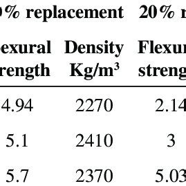 flexural strength of m40 concrete